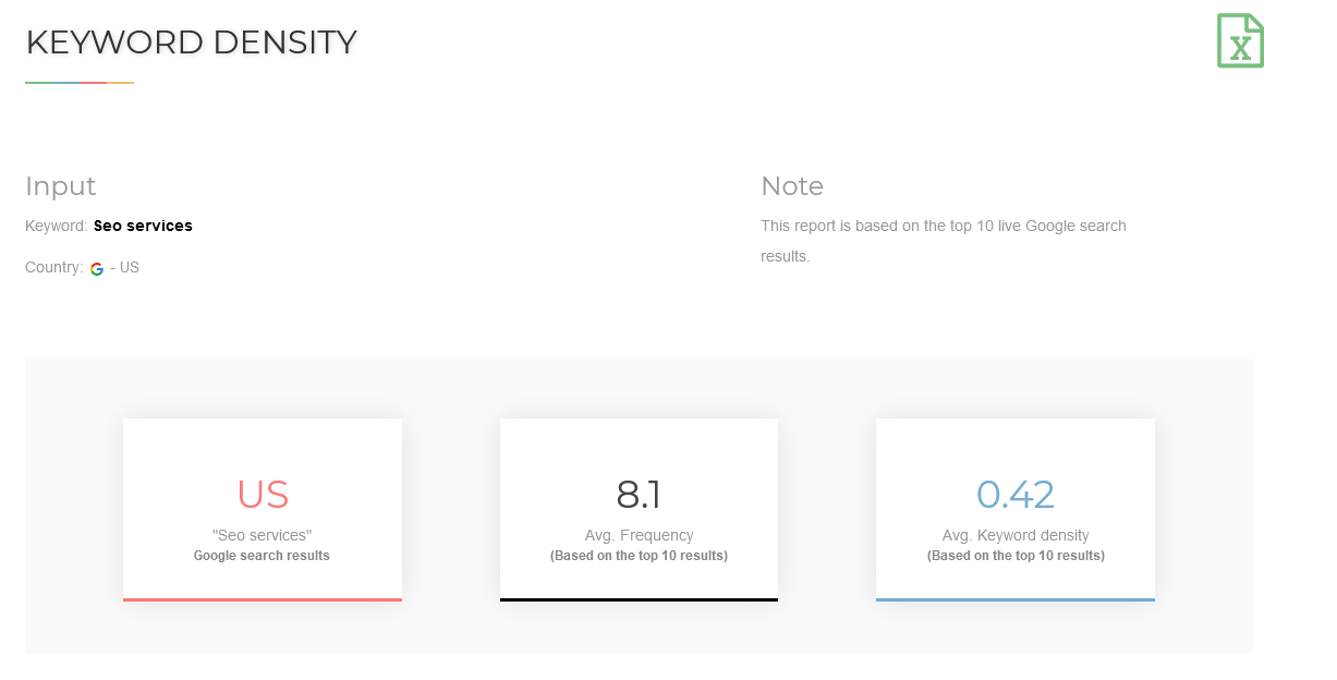 Keyword Density overview